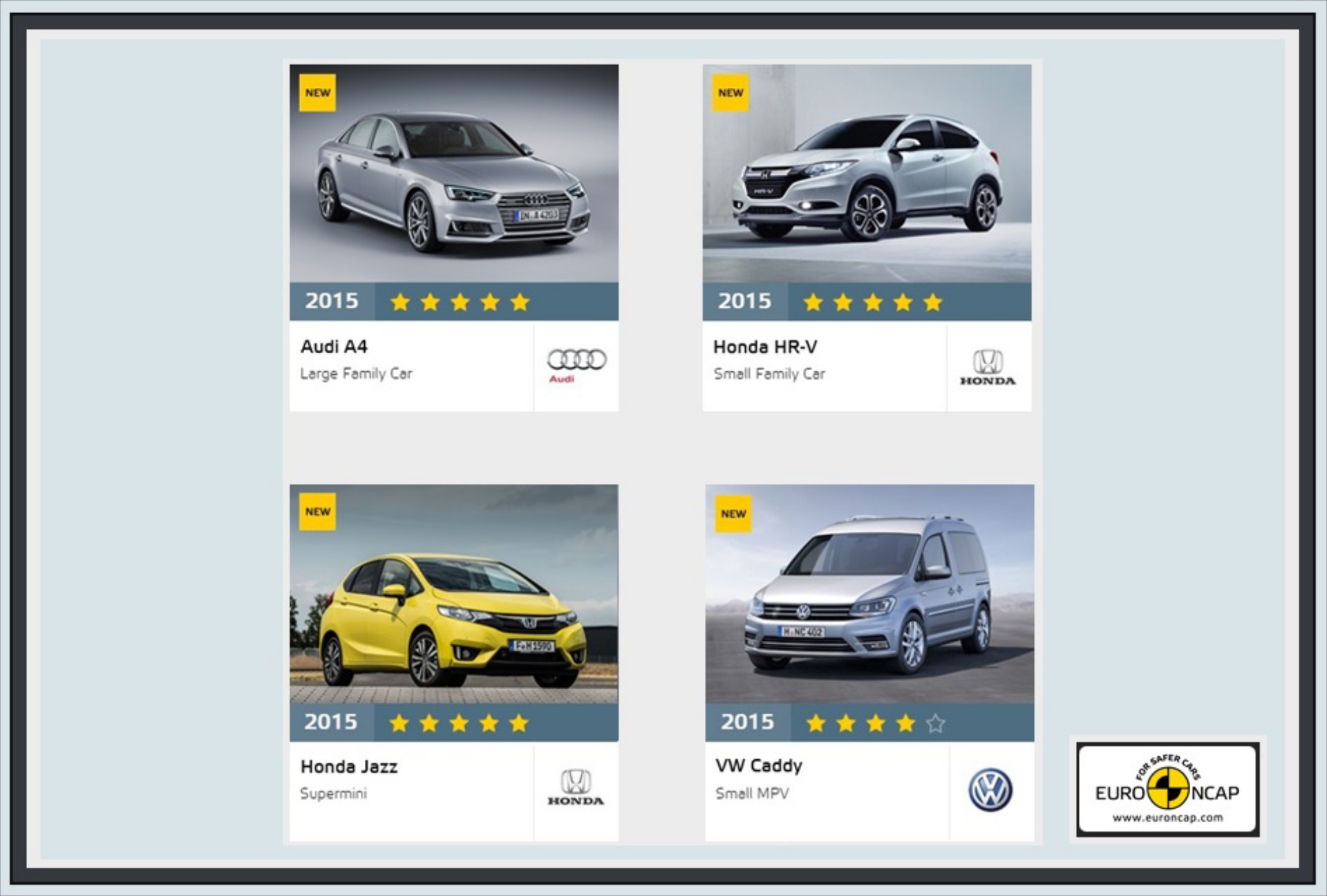 Crash Test στα Audi A4, Honda Jazz & HR-V και VW Caddy