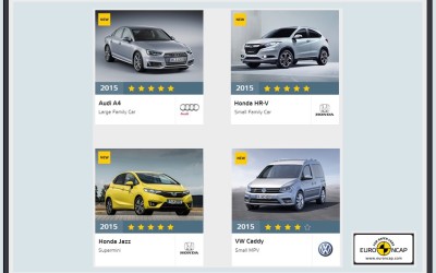 Crash Test στα Audi A4, Honda Jazz & HR-V και VW Caddy
