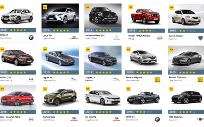 15 Νέα μοντέλα σε crash test του Euro NCAP