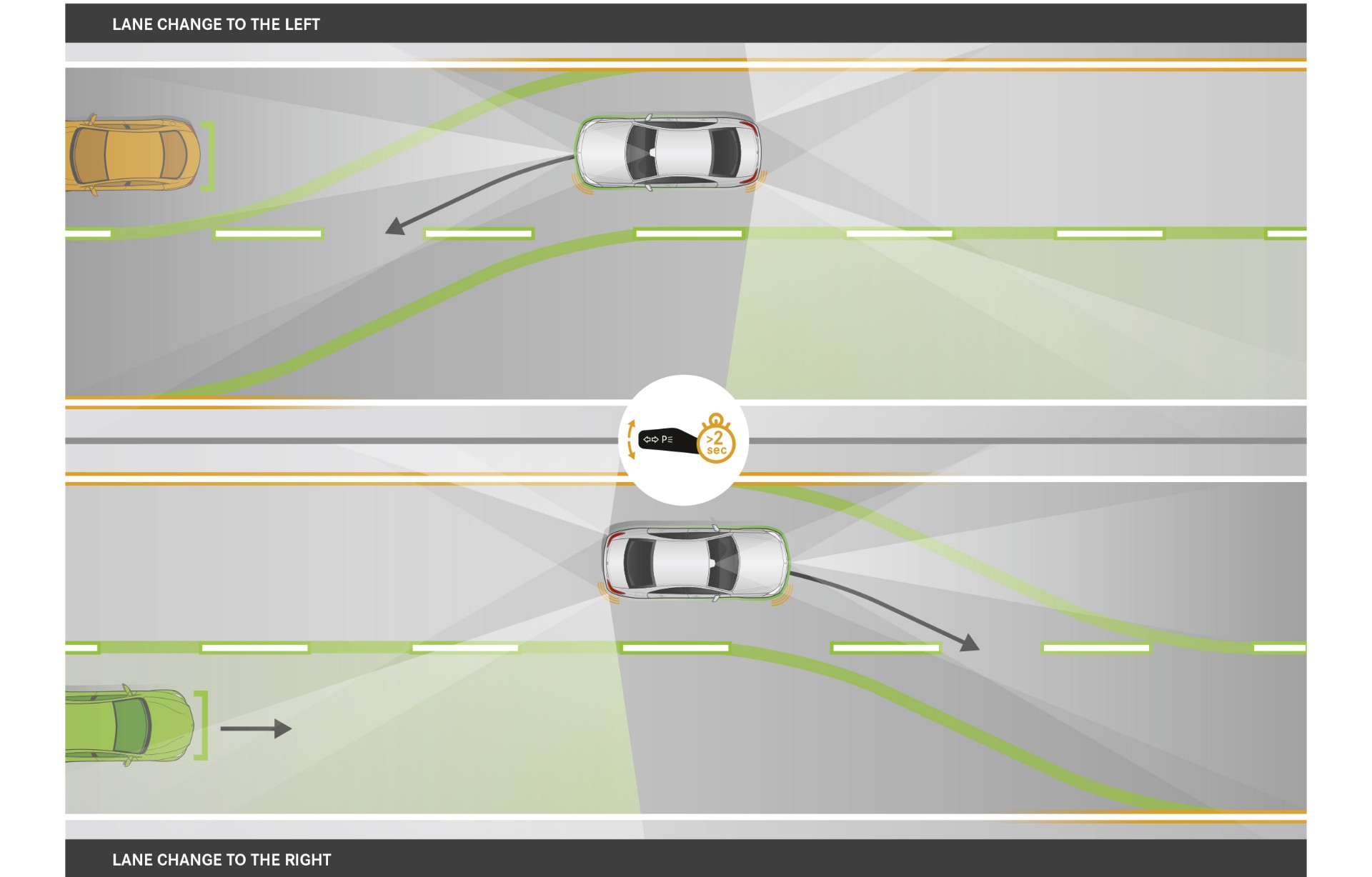 Active Lane Change Assist στη νέα E-Class

