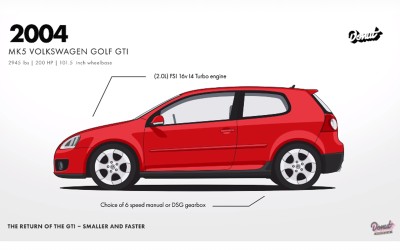 43 χρόνια Volkswagen Golf σε 1,5 λεπτό (video)