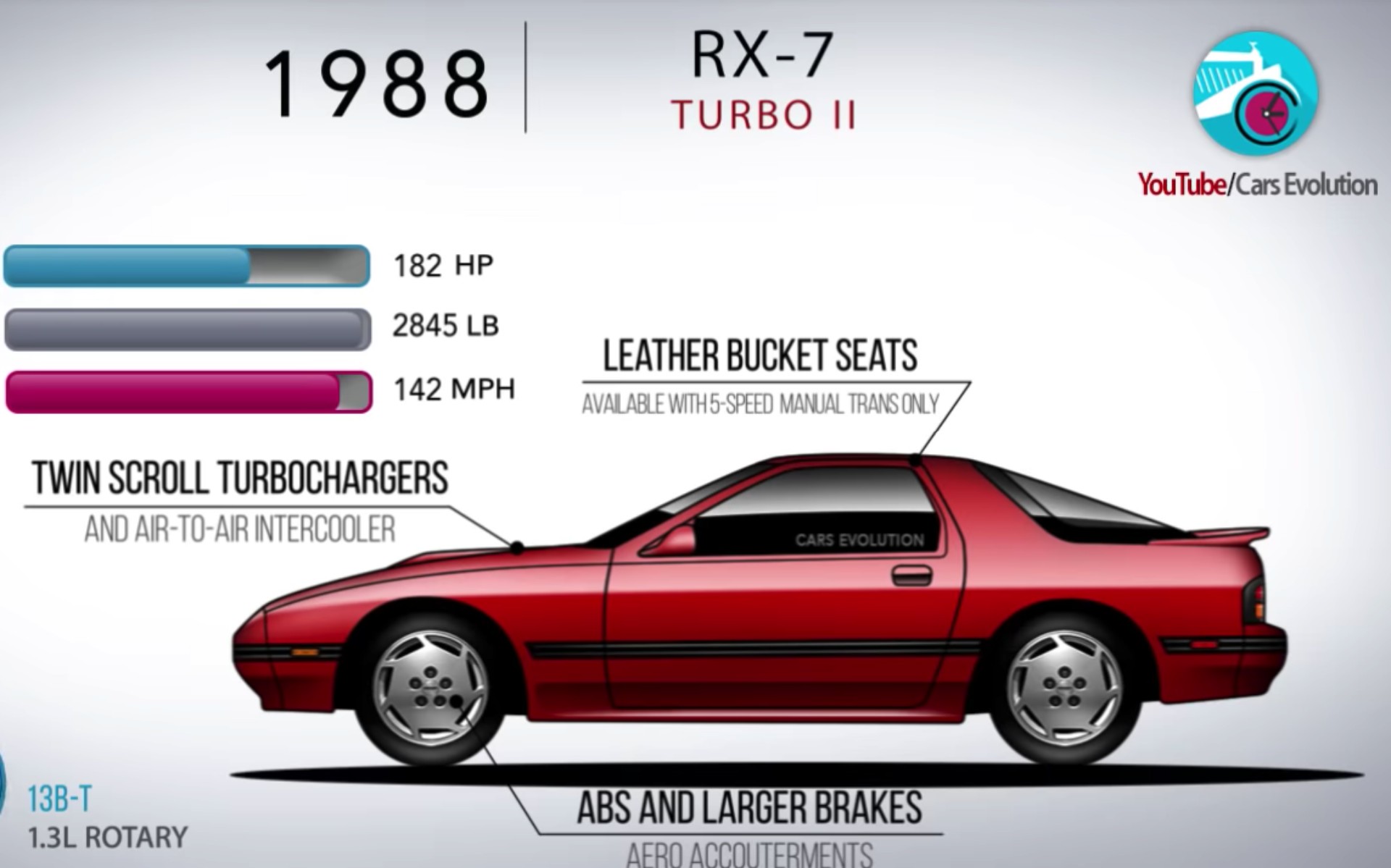 Η εξέλιξη του Mazda RX-7 από το 1978 - 2002 (video)