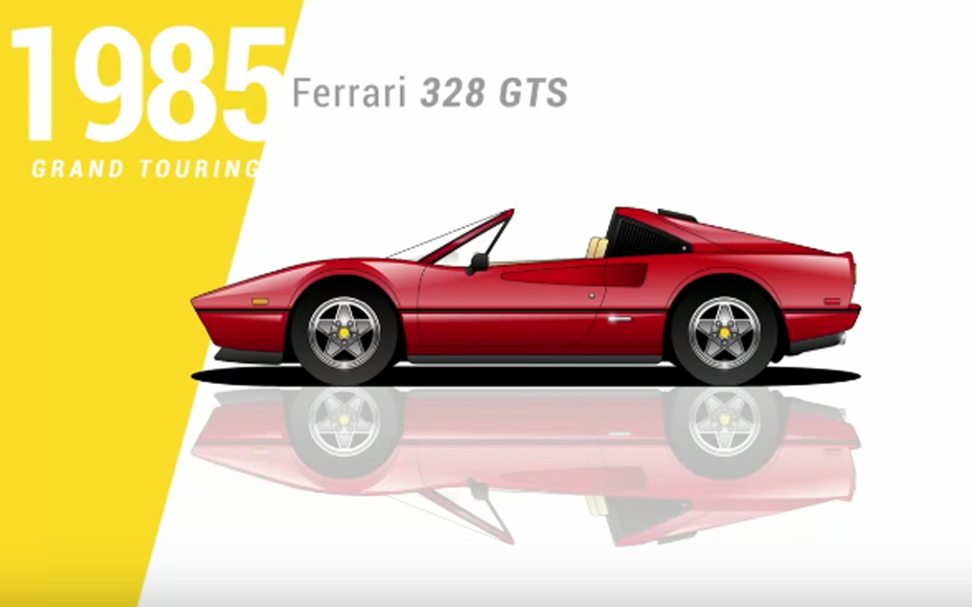 Όλες οι Ferrari σε σχεδόν 4 λεπτά (video)