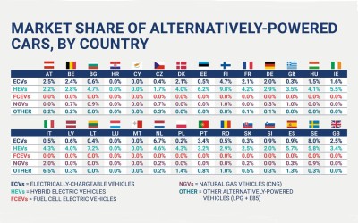 Ο πίνακας των ανισοτήτων: Η ηλεκτρική πραγματικότητα στην Ευρώπη