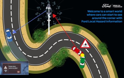 Ατύχημα μετά τη στροφή; Τώρα θα το μαθαίνεις έγκαιρα (vid)