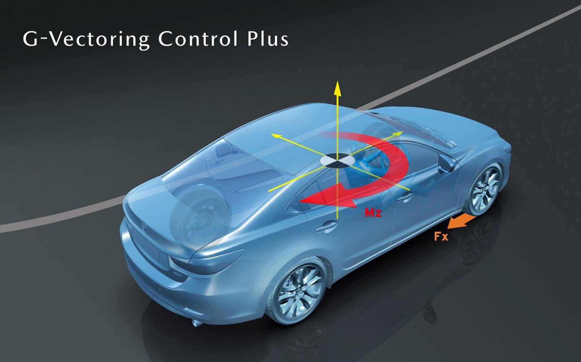 Πώς λειτουργεί το G-Vectoring Control Plus της Mazda (vid)
