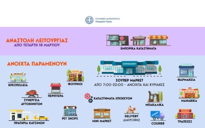 Κορονοϊός: Τι κλείνει από την Τετάρτη, τι παραμένει ανοικτό - όλη η λίστα