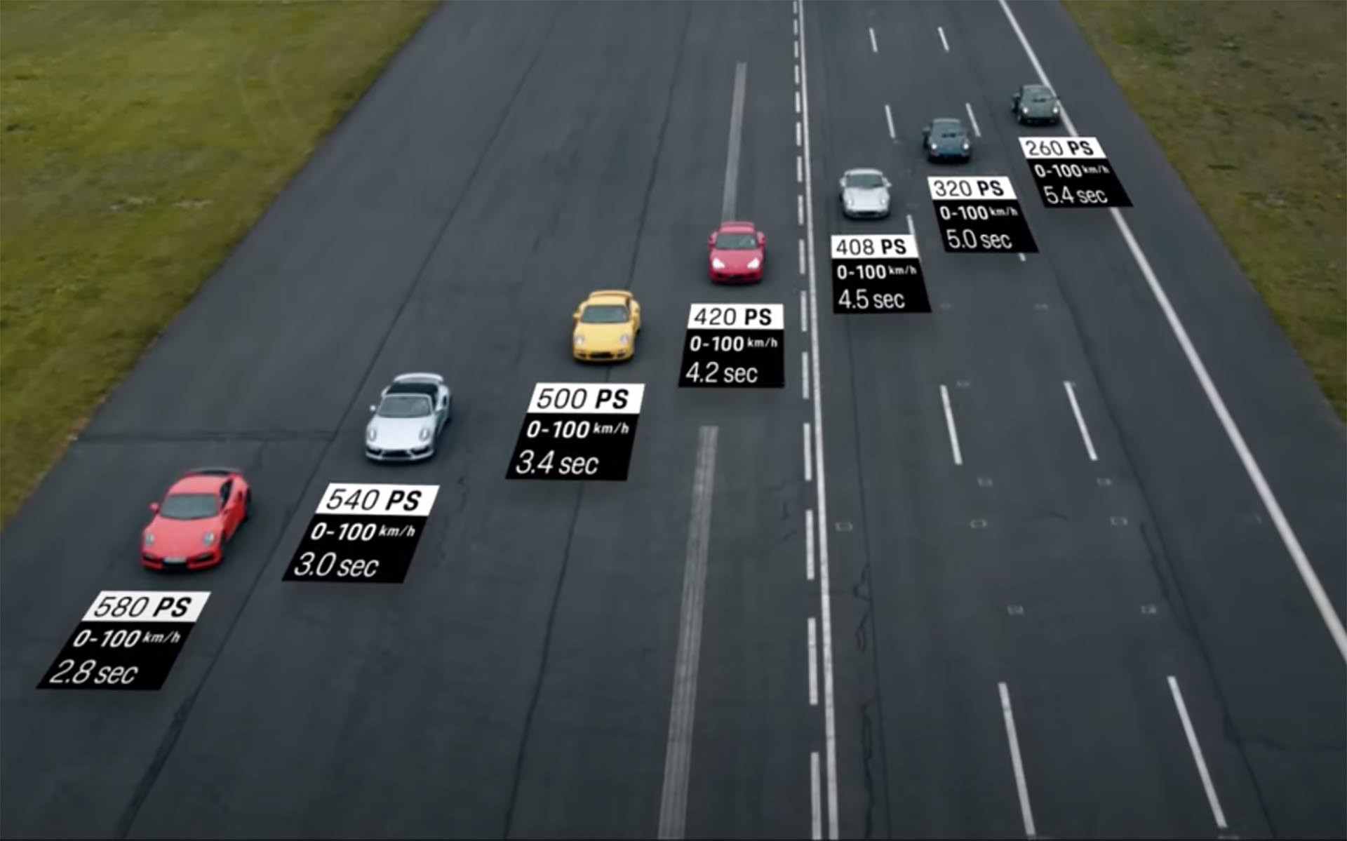 Πόσο έχει αλλάξει η 911 Turbo με την πάροδο των ετών; (video)