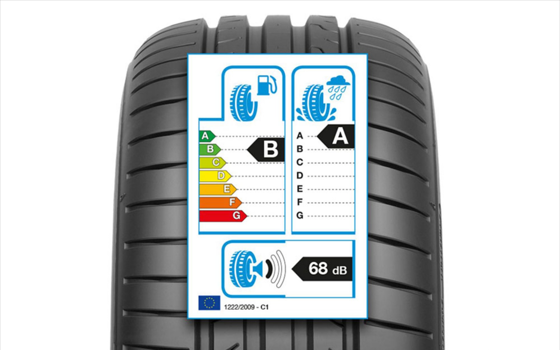 Continental: Νέα σχεδίαση για την Ετικέτα Ελαστικού από την Ευρωπαϊκή Ένωση