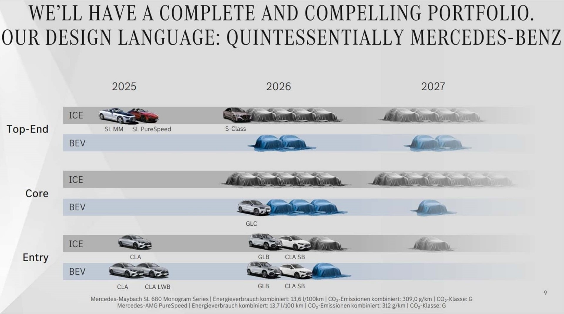 Τα νέα Mercedes που θα δούμε το 2026 - Η χρονιά της μεγάλης αντεπίθεσης