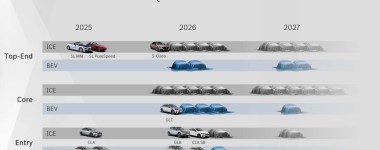Τα νέα Mercedes που θα δούμε το 2026 - Η χρονιά της μεγάλης αντεπίθεσης