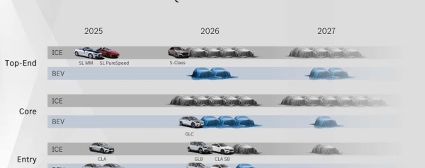 Τα νέα Mercedes που θα δούμε το 2026 - Η χρονιά της μεγάλης αντεπίθεσης