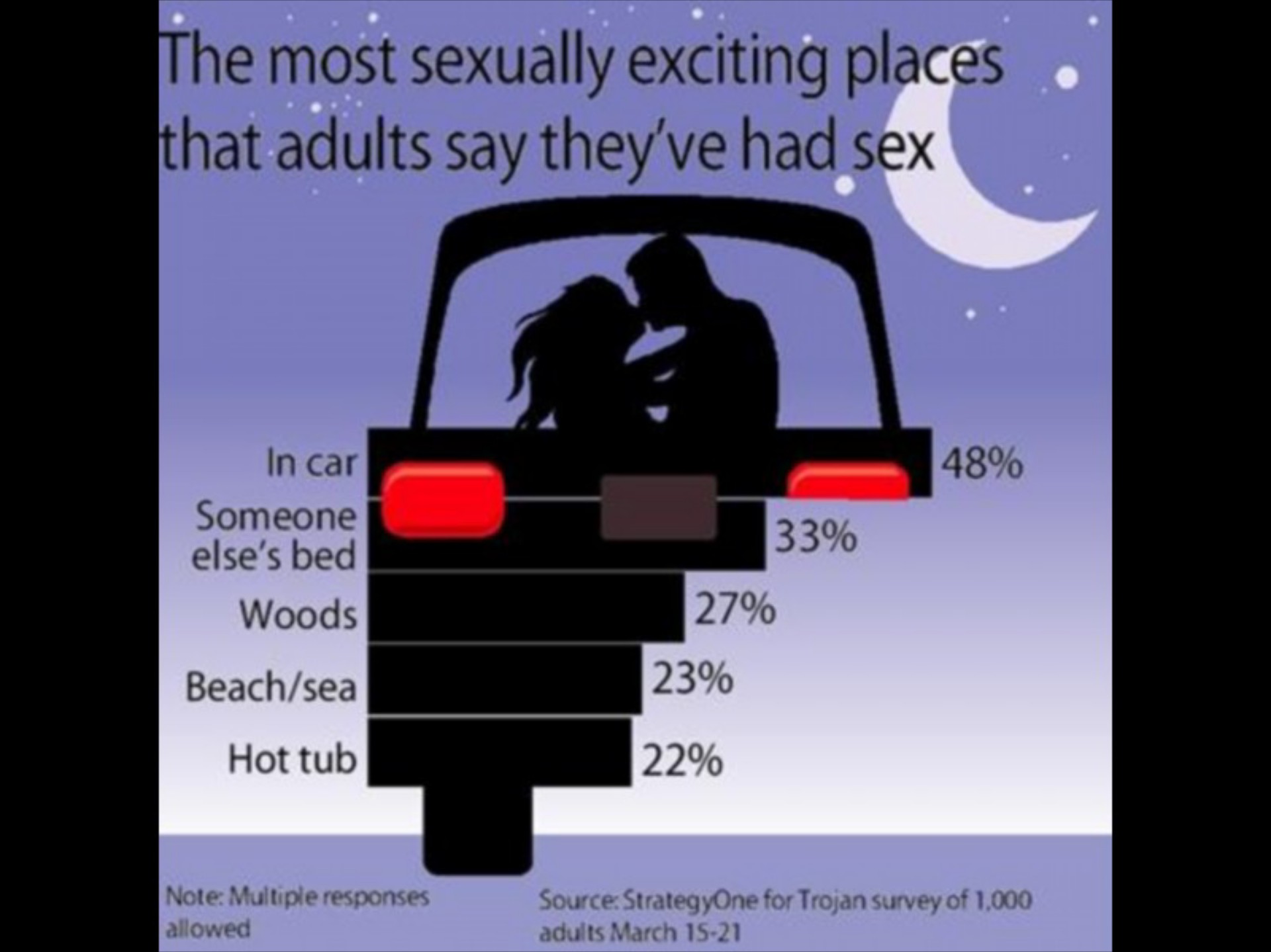 Αυτοκίνητο: Το πιο συναρπαστικό μέρος για sex