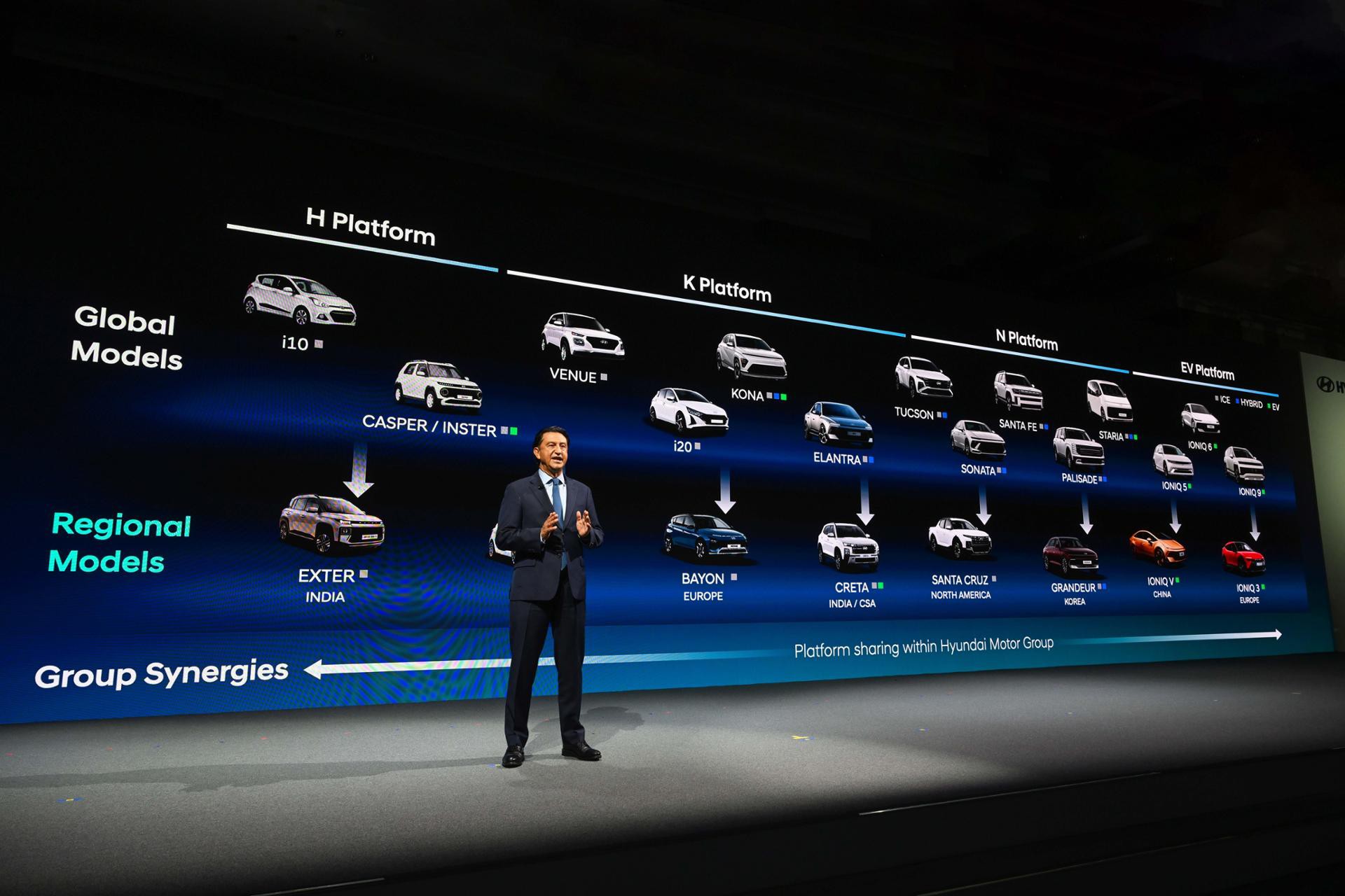 Καταιγίδα από τη Hyundai - Φέρνει 100 νέα μοντέλα μέσα στα επόμενα 4 χρόνια