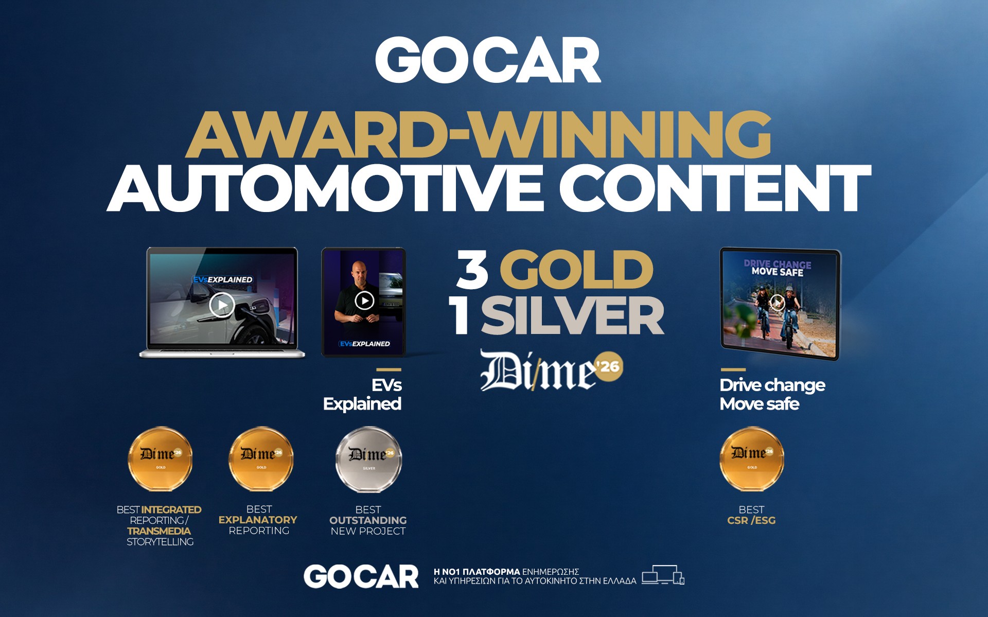 ΤΟ GOCAR  ΣΤΑ DIME Awards 2026: 3 GOLD και 1 SILVER! 