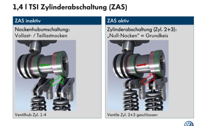 Σύστημα απενεργοποίησης κυλίνδρων για TSI