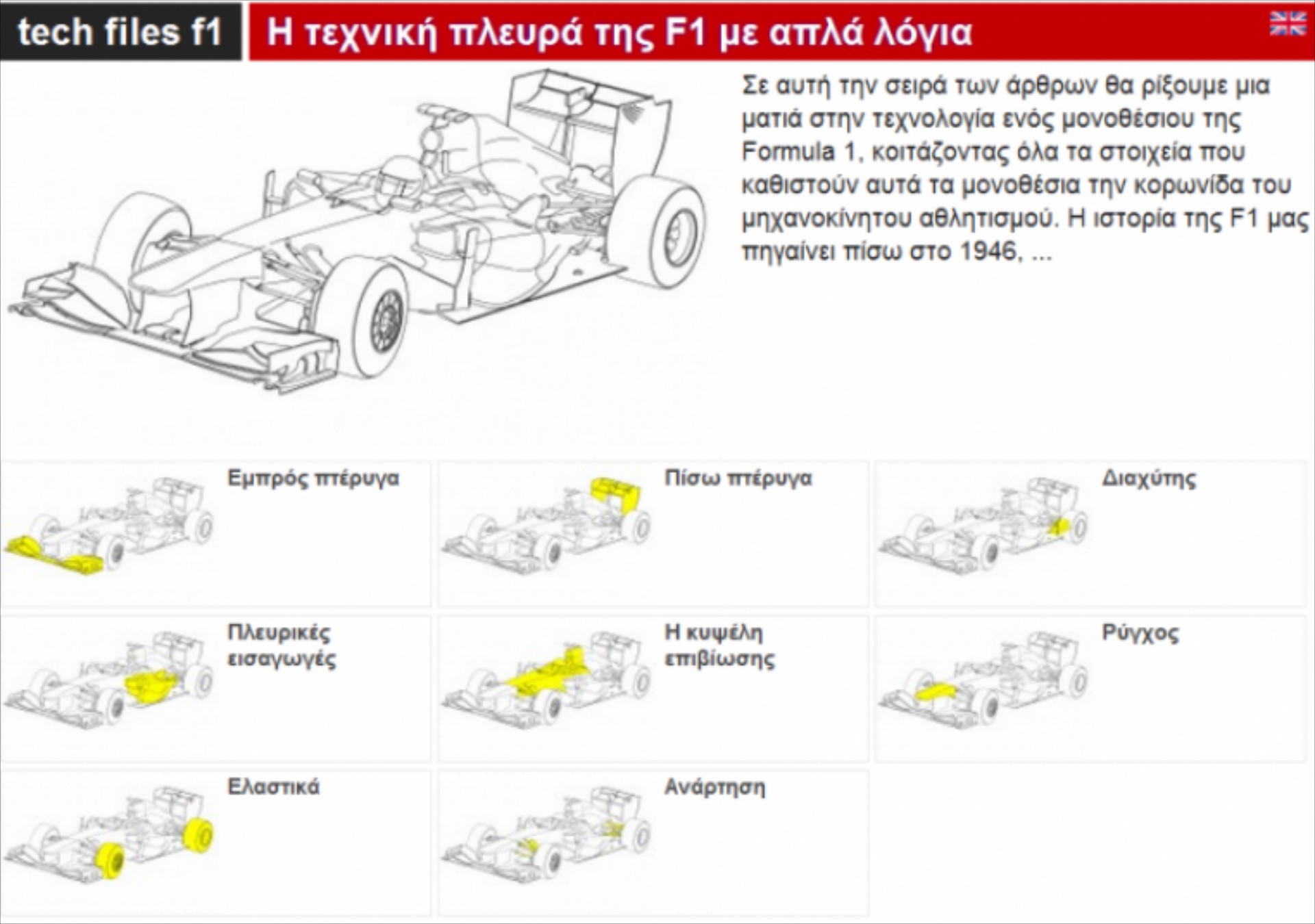 Nέα ενότητα Tech files F1 στο gocar