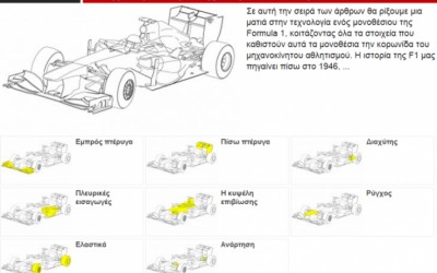 Nέα ενότητα Tech files F1 στο gocar

