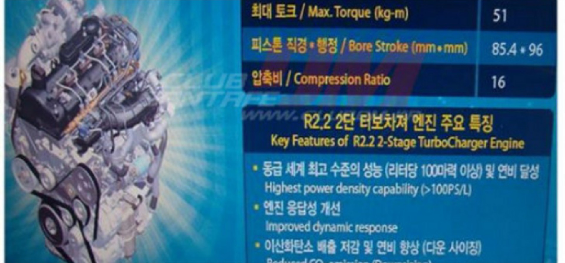 Diesel 225 ίππων και 500Nm για Santa Fe