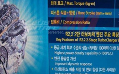 Diesel 225 ίππων και 500Nm για Santa Fe
