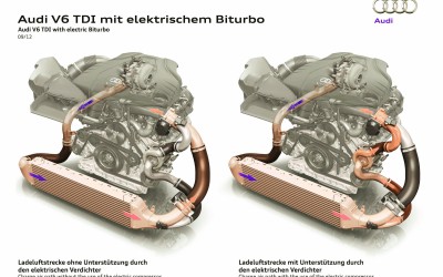 Ηλεκτρικό Biturbo από την Audi