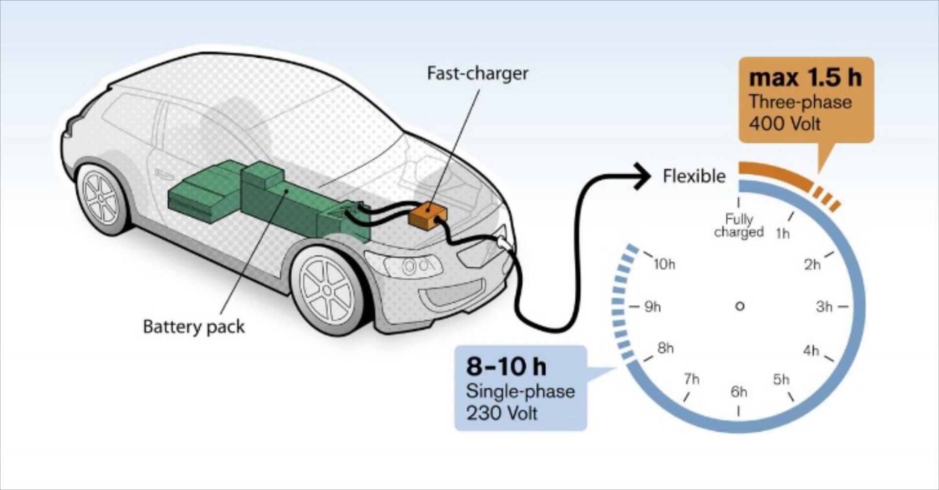 Fast charger στα ηλεκτρικά της Volvo