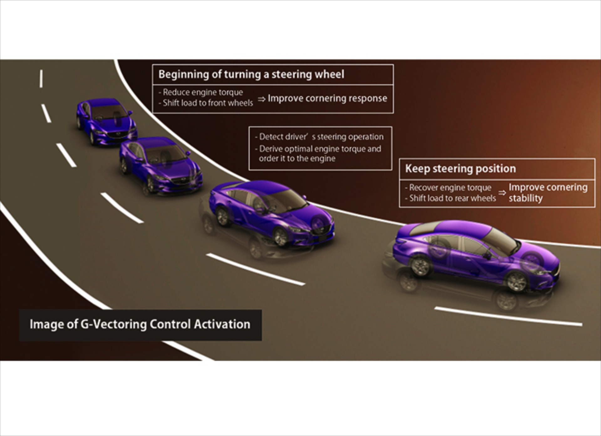 Νέο σύστημα δυναμικού ελέγχου από τη Mazda (video)