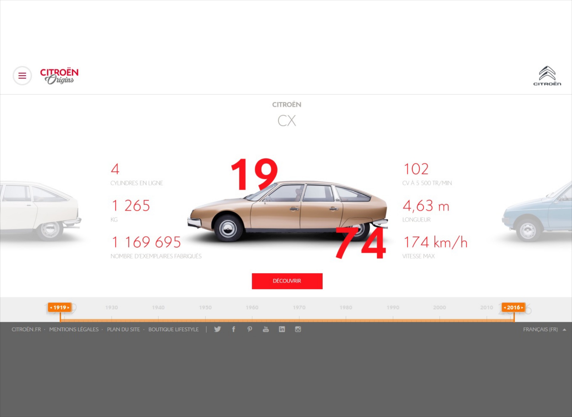Τα μοντέλα ορόσημα της Citroen