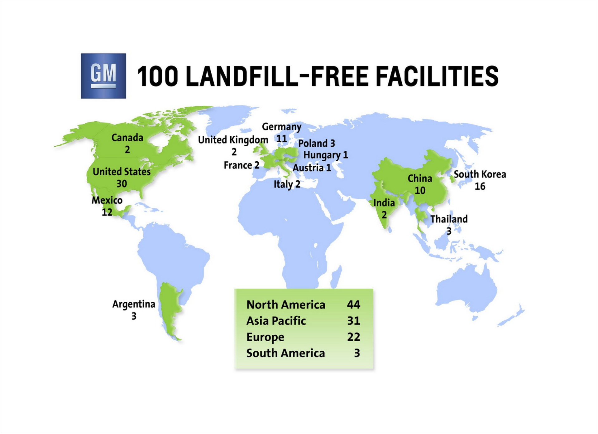 GM: Παραγωγή χωρίς απόβλητα