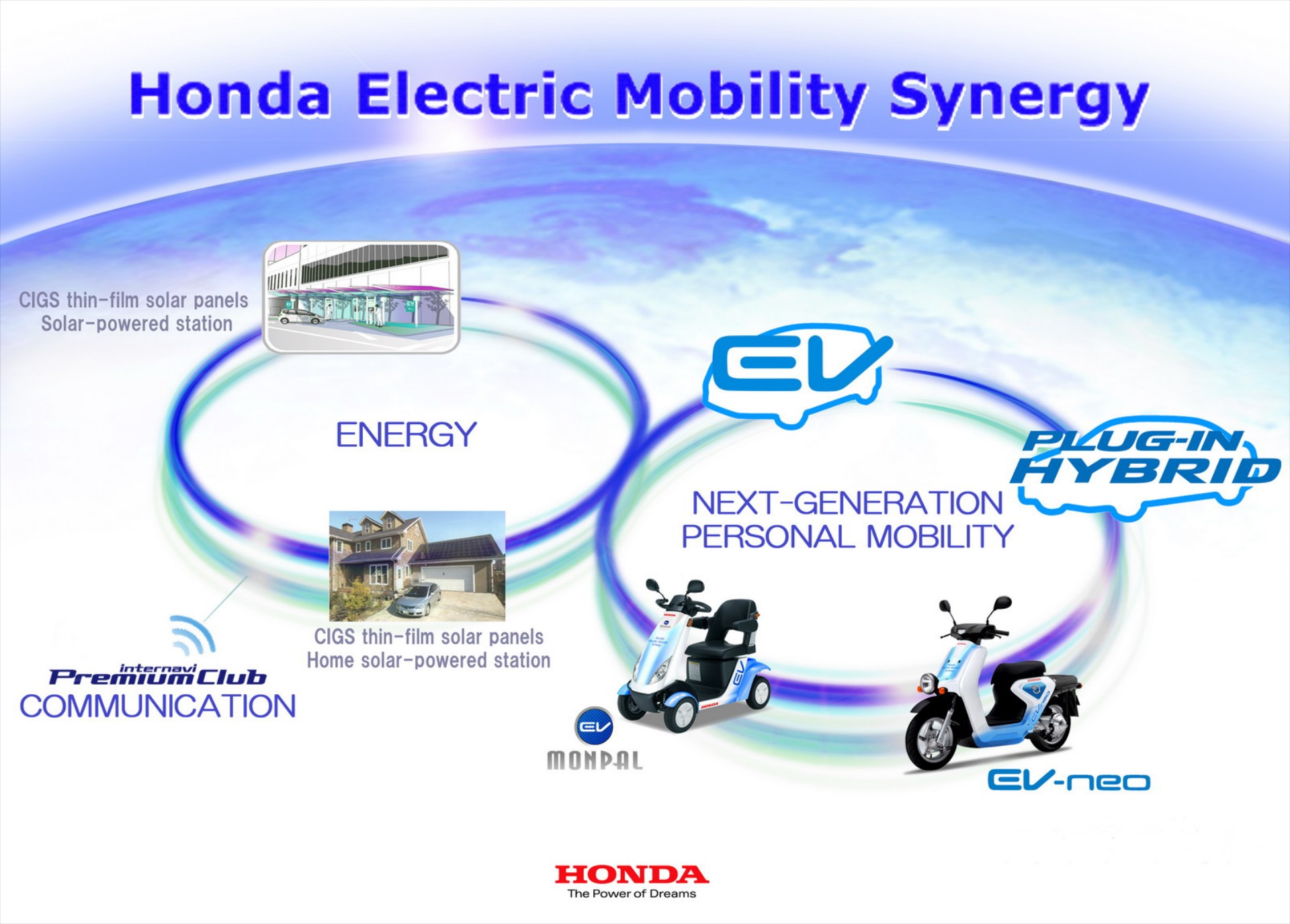 Honda: Δοκιμές της επόμενης γενιάς οχημάτων προσωπικής μετακίνησης