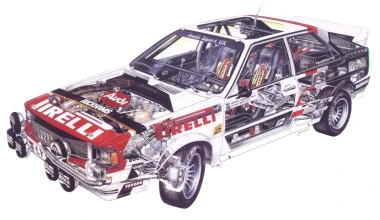 Audi Quattro & Sport S1