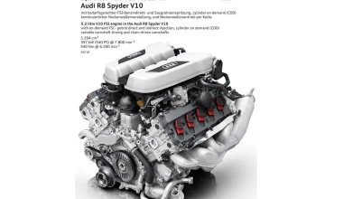 Νέο Audi R8 Spyder V10 στη Νέα Υόρκη (+video)