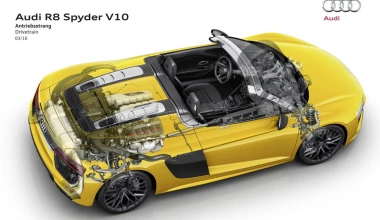 Νέο Audi R8 Spyder V10 στη Νέα Υόρκη (+video)