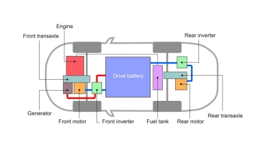 Υβριδικό Outlander PHEV Ευρωπαϊκών Προδιαγραφών