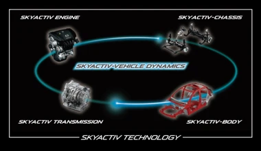 Νέο σύστημα δυναμικού ελέγχου από τη Mazda (video)