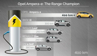 Opel Ampera-e με αυτονομία 500 χιλιομέτρων