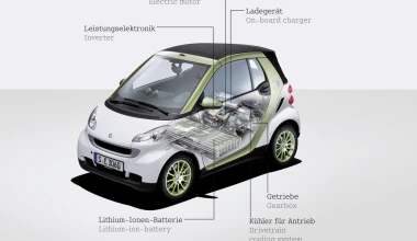 Ηλεκτρικό Smart Fortwo