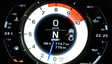 10 από τους καλύτερους πίνακες οργάνων