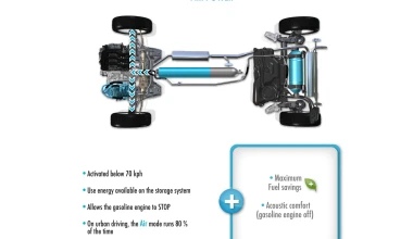 Peugeot 2008 HYbrid Air στη Γενεύη