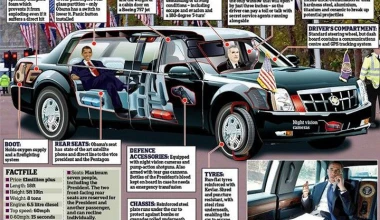 Αυτή είναι η λιμουζίνα «κτήνος» του Ομπάμα