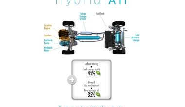 Peugeot 2008 HYbrid Air 
