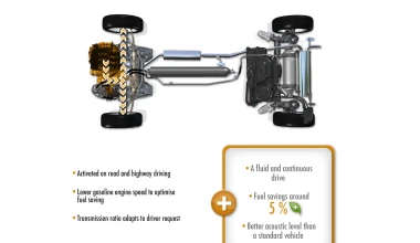 Peugeot 2008 HYbrid Air 