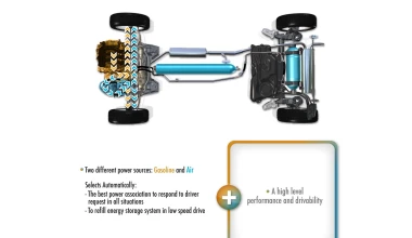 Peugeot 2008 HYbrid Air 