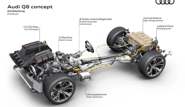 Έρχεται το 2018 το μεγάλο coupe SUV της Audi