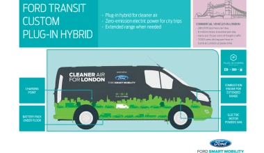 Η Ford μαζί με το Λονδίνο για ένα καλύτερο περιβάλλον