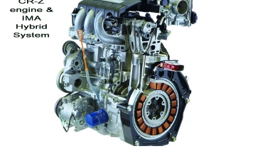 Green Profile: Honda