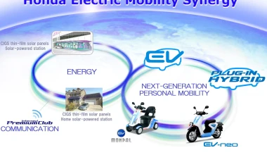 Green Profile: Honda