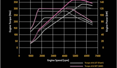 Opel - νέα οικογένεια κινητήρων & κιβωτίων