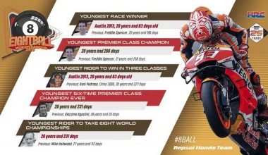 Η συναρπαστική καριέρα του Marc Marquez