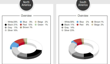 Ποιο είναι το πιο δημοφιλές χρώμα αυτοκινήτου;